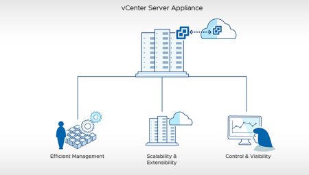 vCenter 8.0 U2 vc-ws1a-broker Servisi Başlatamama Sorunu